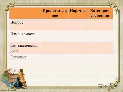 Тест наречие категория состояния