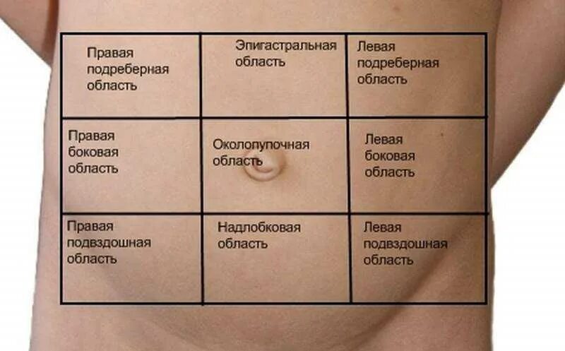 Болит бок снизу левая сторона. Боль в левом боку. Боль в правом боку. Солевой стороны под рёбрами. Колет и тянет