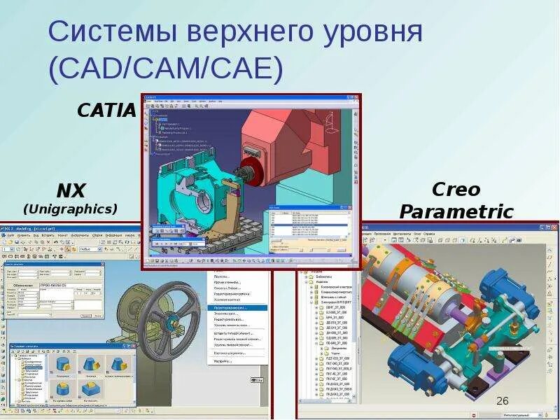 PPT - CAD/CAM/CAE- системы PowerPoint Presentation, free download - ID:5053010