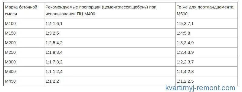 Калькулятор объема щебня в м3