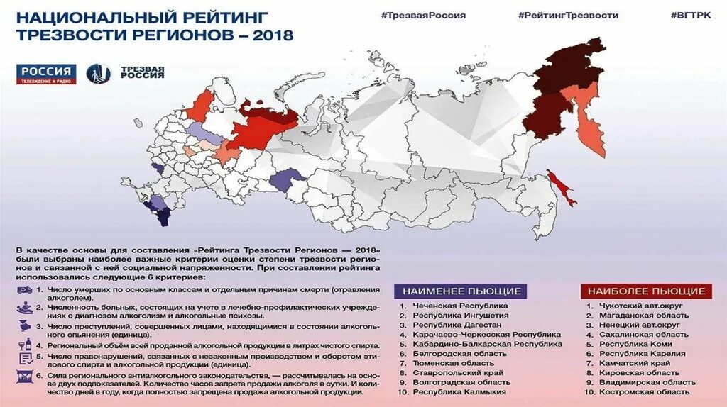 Национальный рейтинг. Рейтинг регионов по трезвости. Национальный рейтинг трезвости регионов России. Национальный рейтинг трезвости субъектов России".. Национальный рейтинг рф