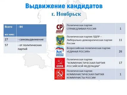 Выдвижение партии