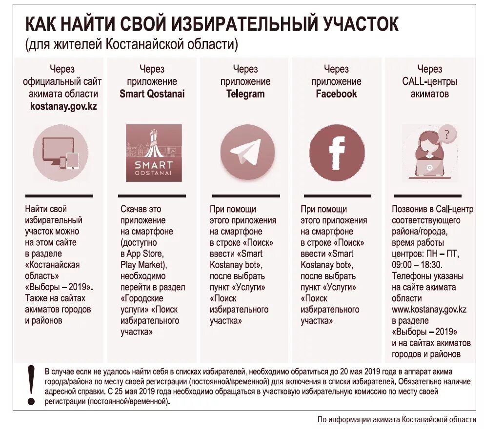 Номер избирательного участка по прописке москва. Как узнать свой избирательный участок. Как узнать свой избирательный участок по адресу. Найди свой избирательный участок. Узнать избирательный участок по адресу.