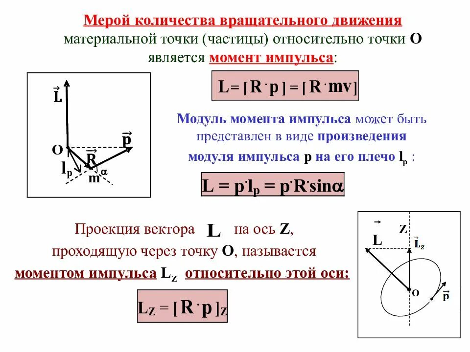 Кг нужна точка. Модуль момента импульса материальной точки. Момент импульса материальной точки формула. Момент импульса механика. Формула определения момент импульса материальной точки.