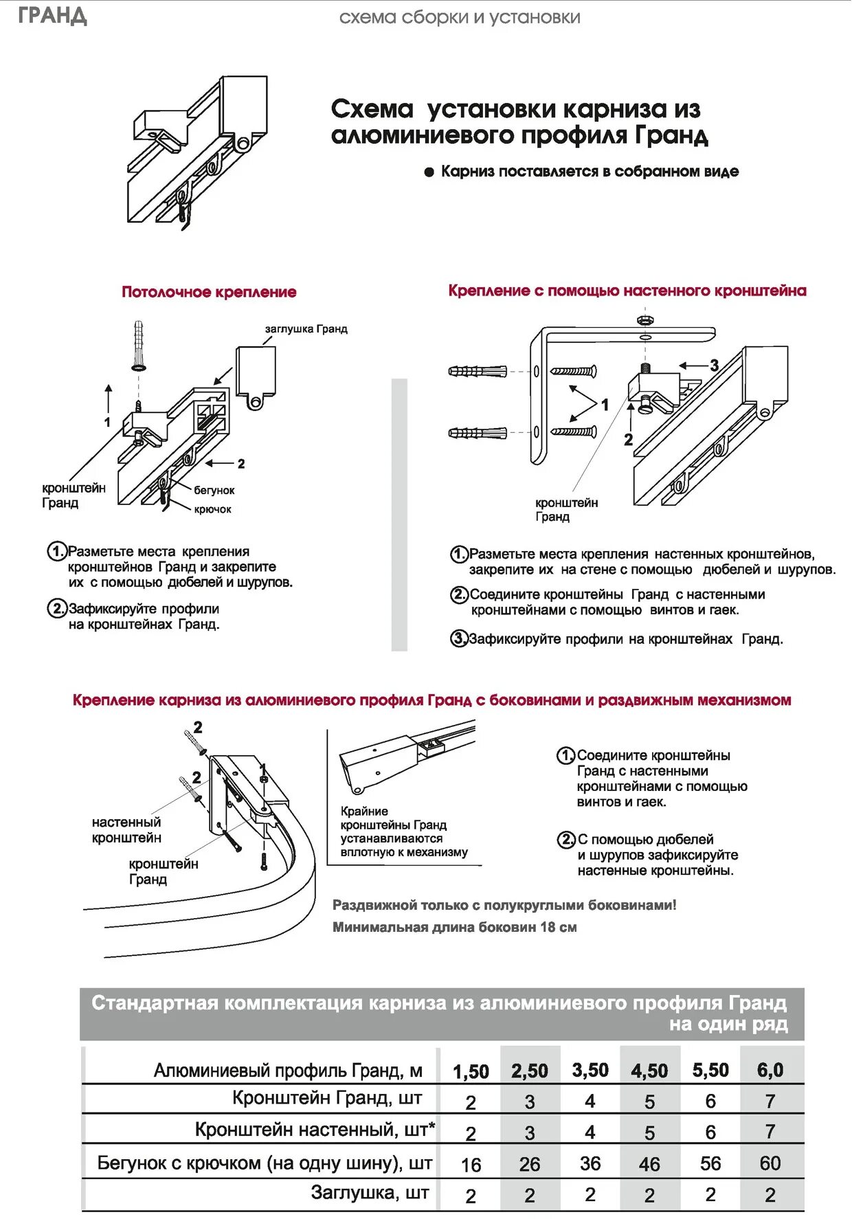 Схема карниза