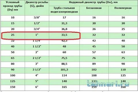 1 4 на сколько сантиметров равно