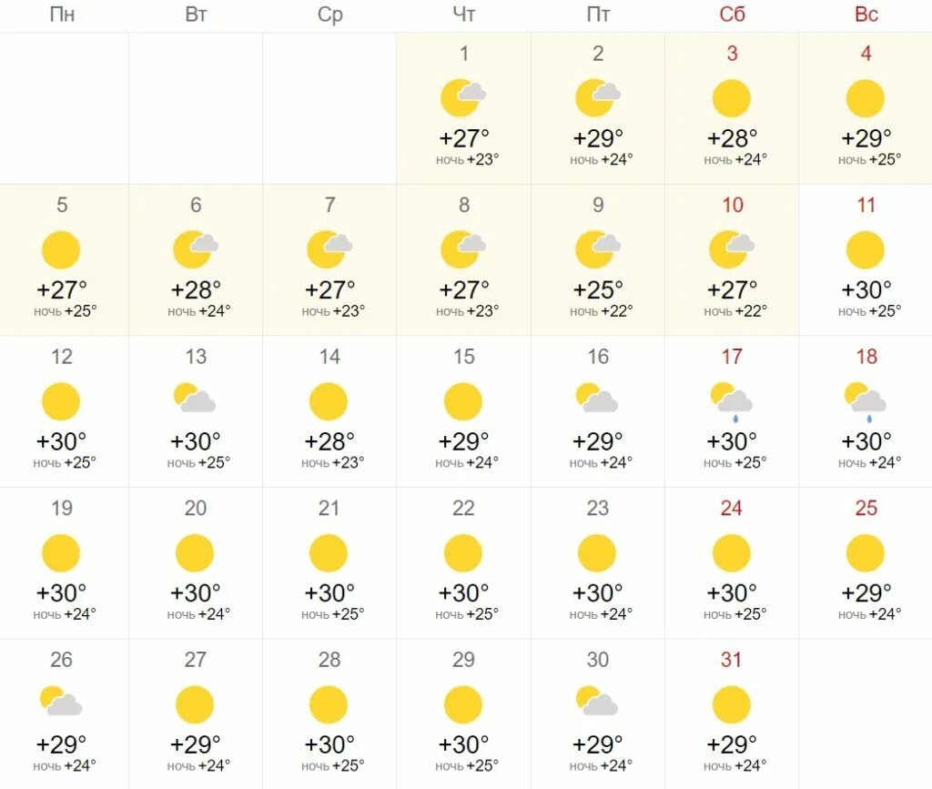 Погода на август. Температура в августе. Температура в августе 2023. Прогноз погоды на август 2022.