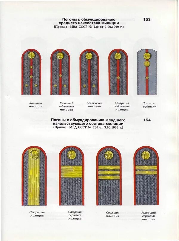 Погоны МВД мл сержант. Погоны старшего сержанта милиции СССР. Звания милиции СССР 1980. Звание старшина полиции. Погоны младший сержант расстояние