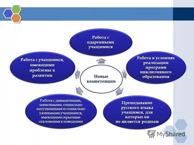 способы работы с одаренными детьми. работа с одаренными детьми в школе. принципы работы с одаренными детьми. работа с одарёнными детьми. план работы с одаренными детьми в школе.
