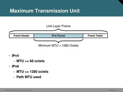 Maximum transmission