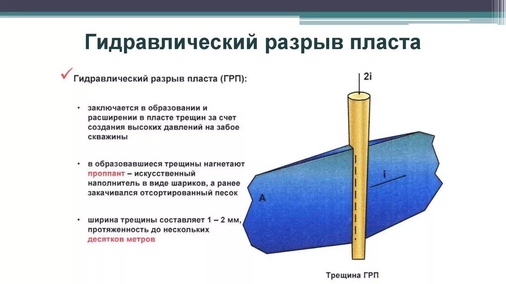 Трещины при гидроразрыве пласта. Вертикальная и горизонтальная трещина ГРП. Гидравлический разрыв пласта схема. Схема проведения гидравлического разрыва пласта.