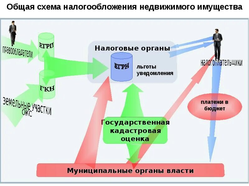 Оптимизация налогообложения схемы. Схемы налоговой оптимизации. Схема оптимизации налогообложения организации.. Законные налоговые схемы.