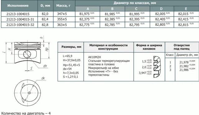 Какие размеры ремонтных поршней. Диаметр поршневой ВАЗ 21213 Нива. Ремонтные Размеры поршней Нива. Размеры поршней Нива. Компрессионная высота поршня ВАЗ 2108 1.3.