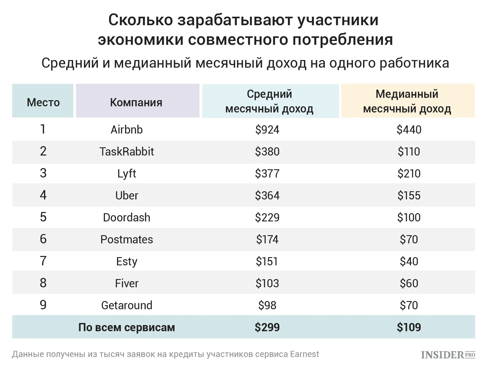 Сколько зарабатывают г. Экономика сколько зарабатывает. Совместное потребление. Экономика совместного потребления. Экономика совместного потребления примеры.