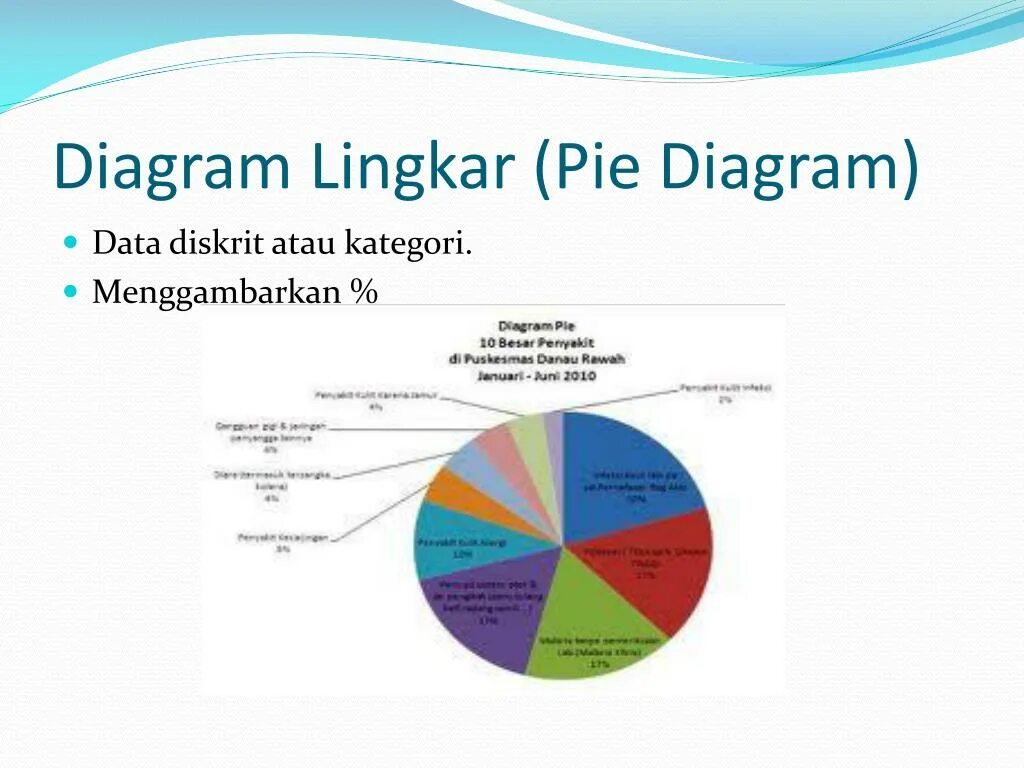 Pie diagram. Pie diagram. Диаграмма пирог 4 части. Pie diagram meme. Диаграмма пирога.