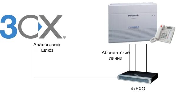 Абонентский шлюз. Шлюз абонентских и соединительных линий. Аналоговый шлюз. Шлюз абонентский аналоговый 32 порта mrr7589rw.