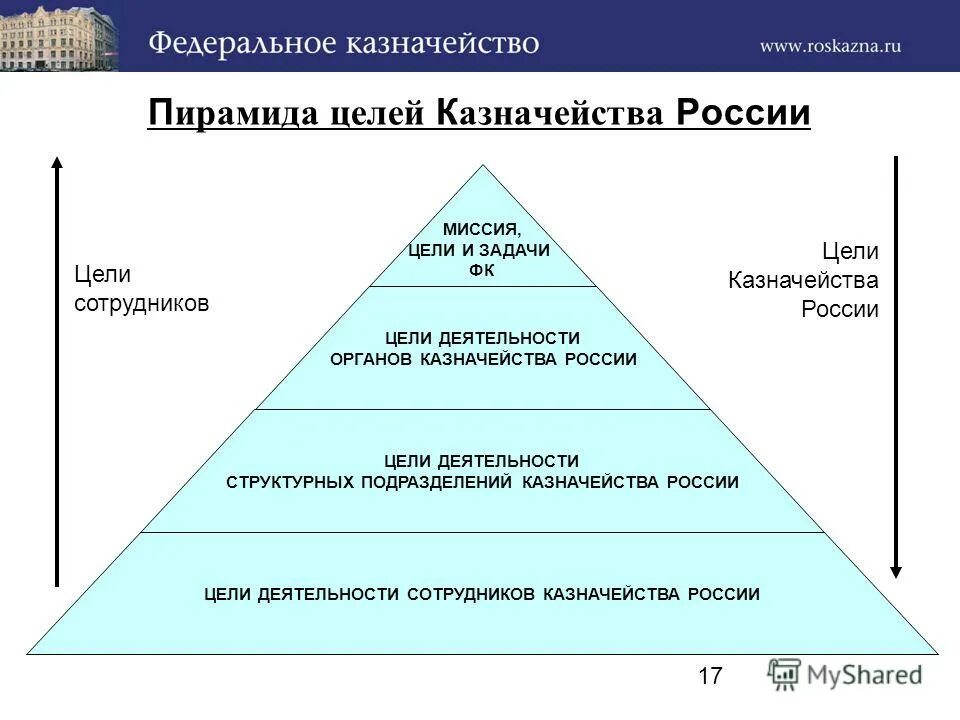 Казначейство законы