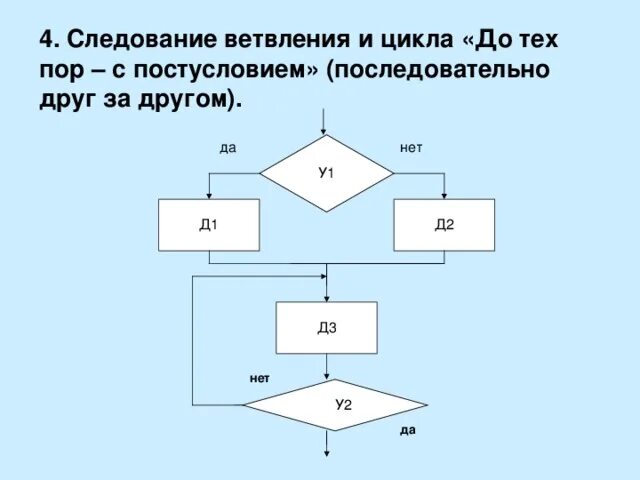 Паскаль информатика 8 класс программирование циклических алгоритмов. Алгоритмические конструкции следование ветвление повторение. Блок схема алгоритмической конструкции следование. Информатика 8 алгоритмические конструкции. Конструкция алгоритма ветвление.