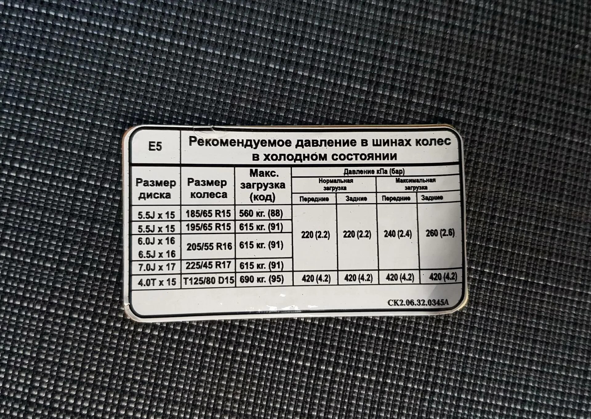 Какое давление в шинах нива шевроле. Kia ceed 2008 маркировочная табличка. табличка размера колес киа соренто 2008 года. табличка с давлением шин kia ceed 1. kia ceed 2010 табличка давления.