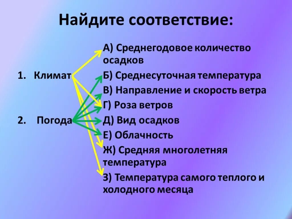 Установите соответствие теплое холодное. Соответствие погоды и климата. Найди соответствие климат погода. Найдите соответствие. Найдите соответствие между погодой и климатом.