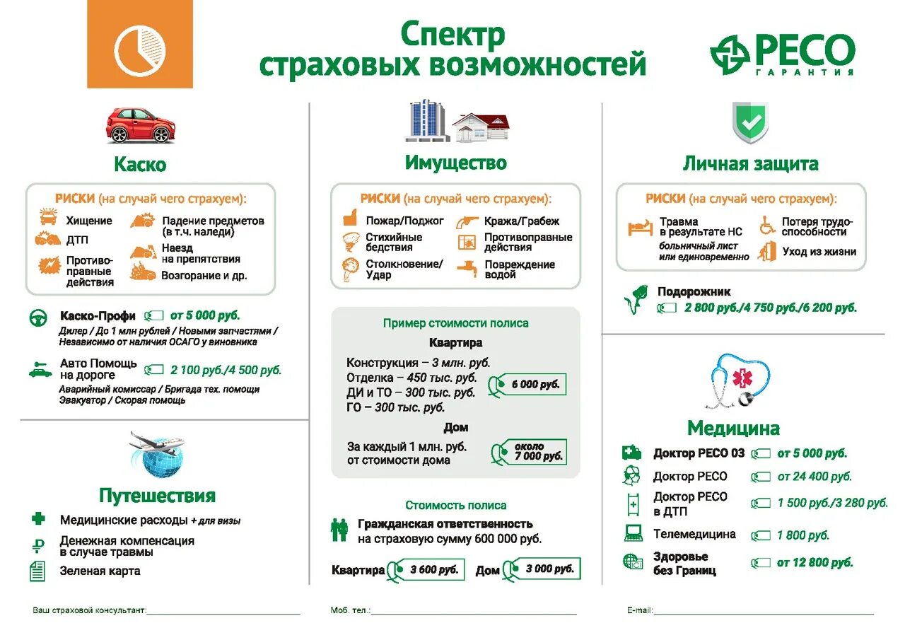 Страховые продукты ресо гарантия. Спектр ресо гарантия. Ресо листовки. Буклет ресо гарантия.