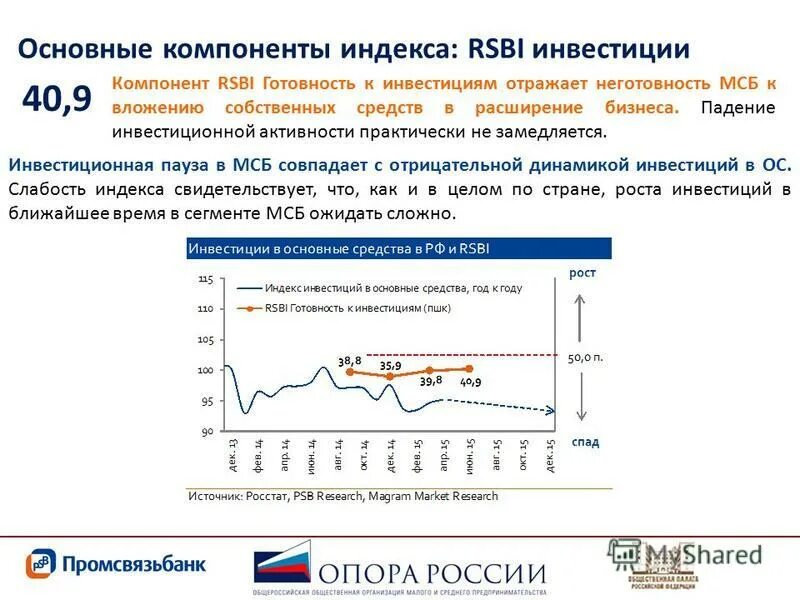 Прогноз индекса