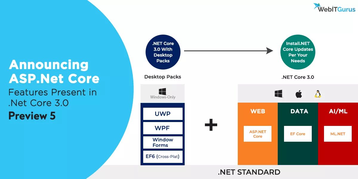 Asp net https. Asp net Core. Asp net Core + .net. Фреймворк asp. Asp.net 5.