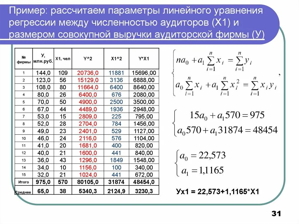 Калькулятор регрессии. Параметры уравнения линейной регрессии. Расчет линейной регрессии пример. Уравнение регрессии пример. Уравнение линейной регрессии пример.