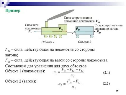 Определите ускорение тепловоза