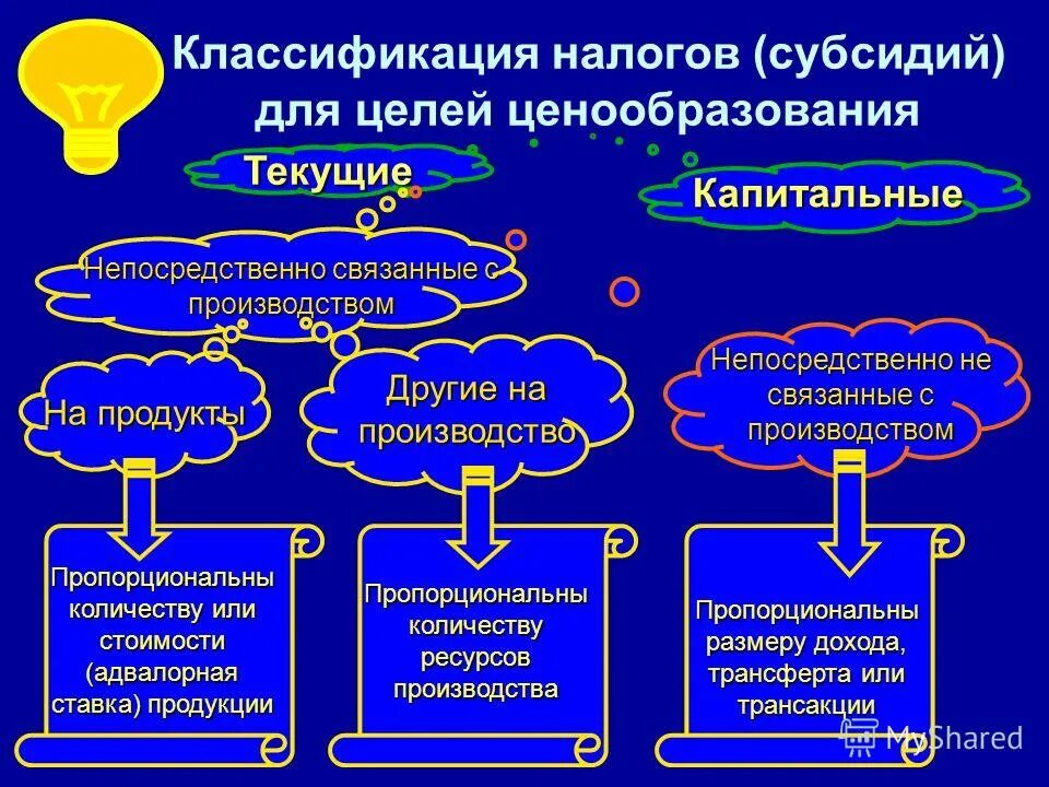 методы ценообразования для целей налогообложения. процесс ценообразования в маркетинге. порядок осуществления налогового контроля ценообразования. механизмы налогообложения и ценообразования. цели и задачи ценообразования.