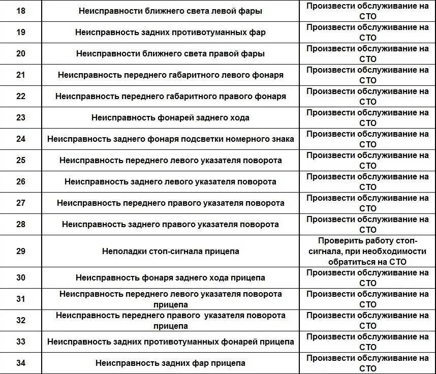 Показать ошибки авто