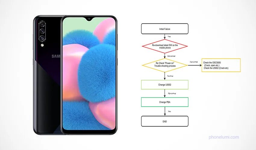 Samsung a30s купить. Schematic Samsung Galaxy a30. Самсунг галакси а30s. Samsung Galaxy a30 комплектация. Samsung a307 Galaxy a30s.