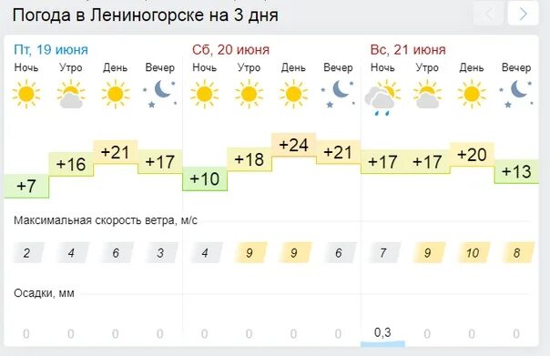 Погода батырево на 14 дней гисметео. Гисметео Тамбов. Тамбов климат. Погода в Тамбове. Погода в Тамбове на 14 дней.