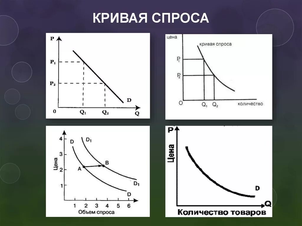 Графическое пояснение. Кривая спроса график и объяснение. График спроса кривая спроса. Кривая спроса в экономике график. Кривая спроса может быть прямой.