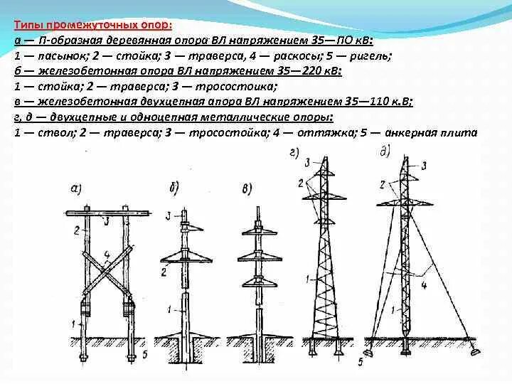Какие установки высокого напряжения