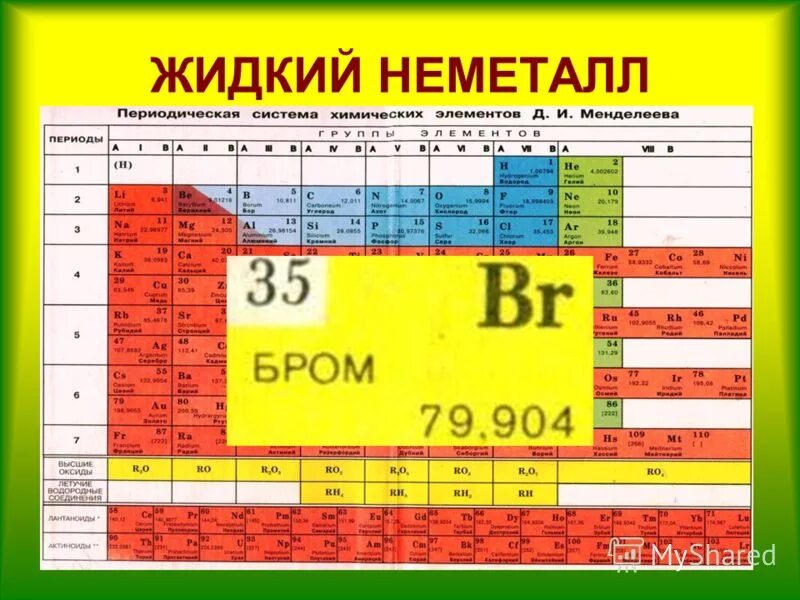 Контроль по неметаллам. Бром в таблице Менделеева. Таблица металлов и неметаллов. Элементы неметаллы. Неметаллы в химии таблица.