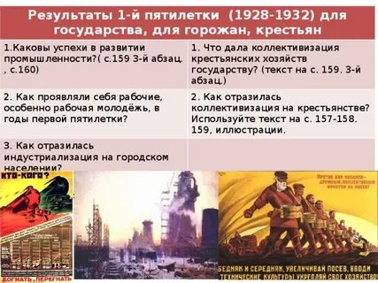 Отрасли первой пятилетки