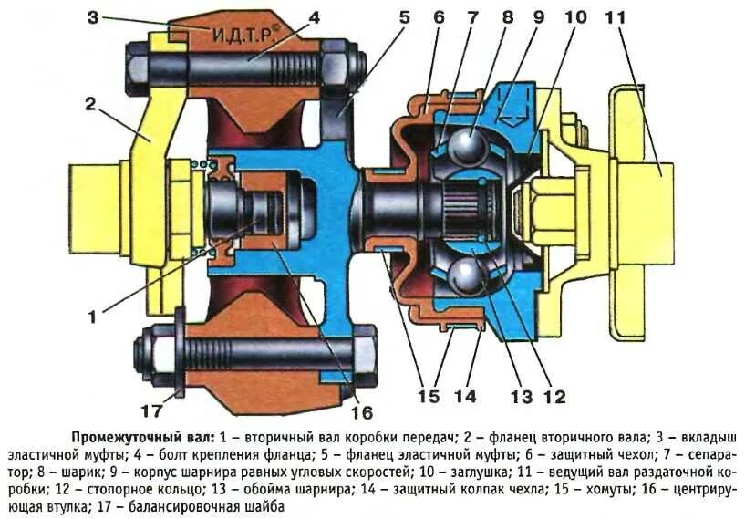 Промвал размеры