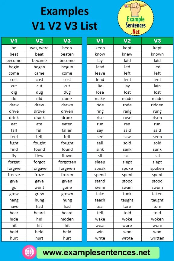 Verb 3. V3 verbs. V2 verb. 50 Verb forms v1 v2 v3.