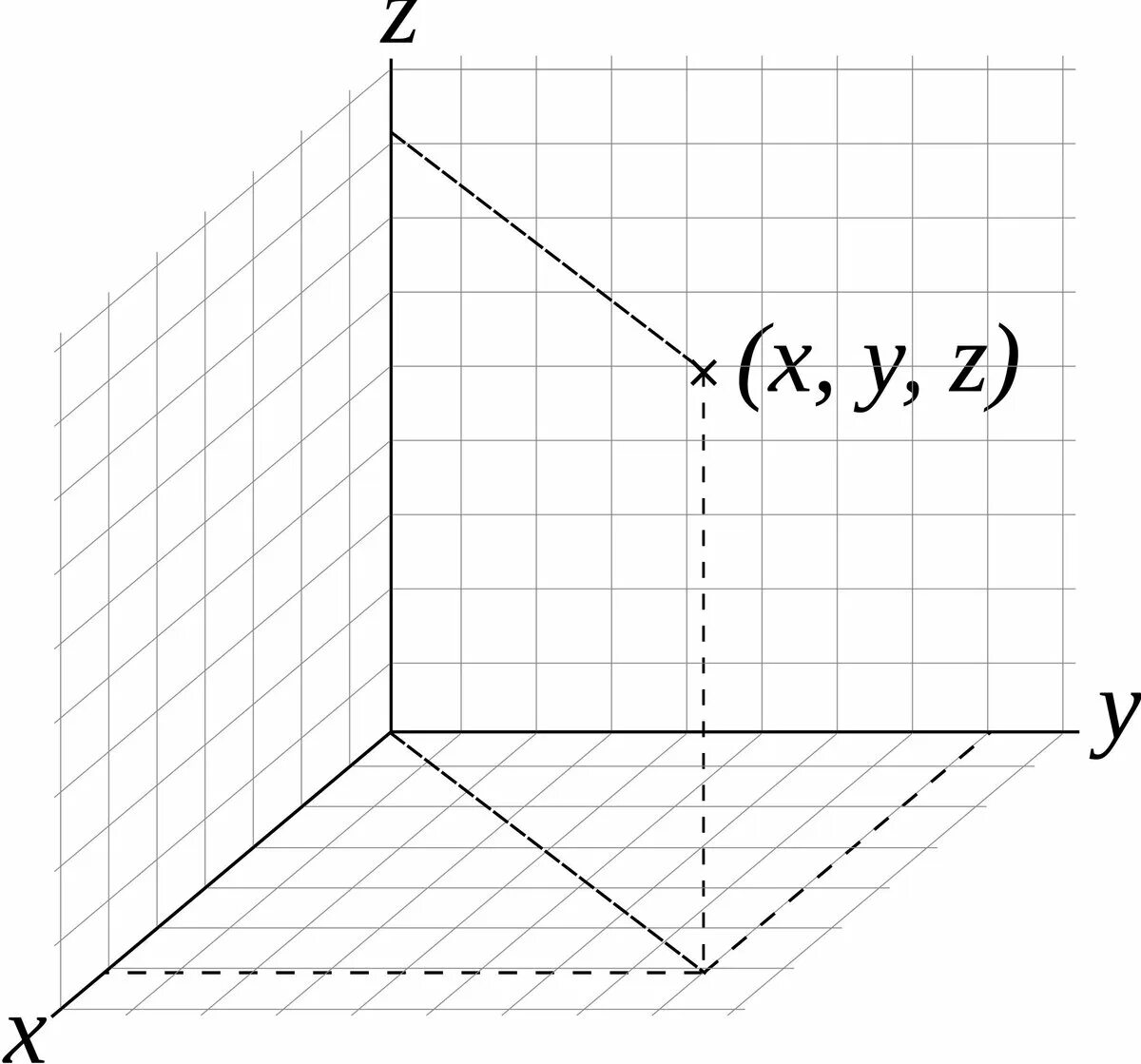 Элементы x y z. 3х мерная система координат. Трехмерная координатная плоскость. 3 Мерная система координат. Координатная система xyz.