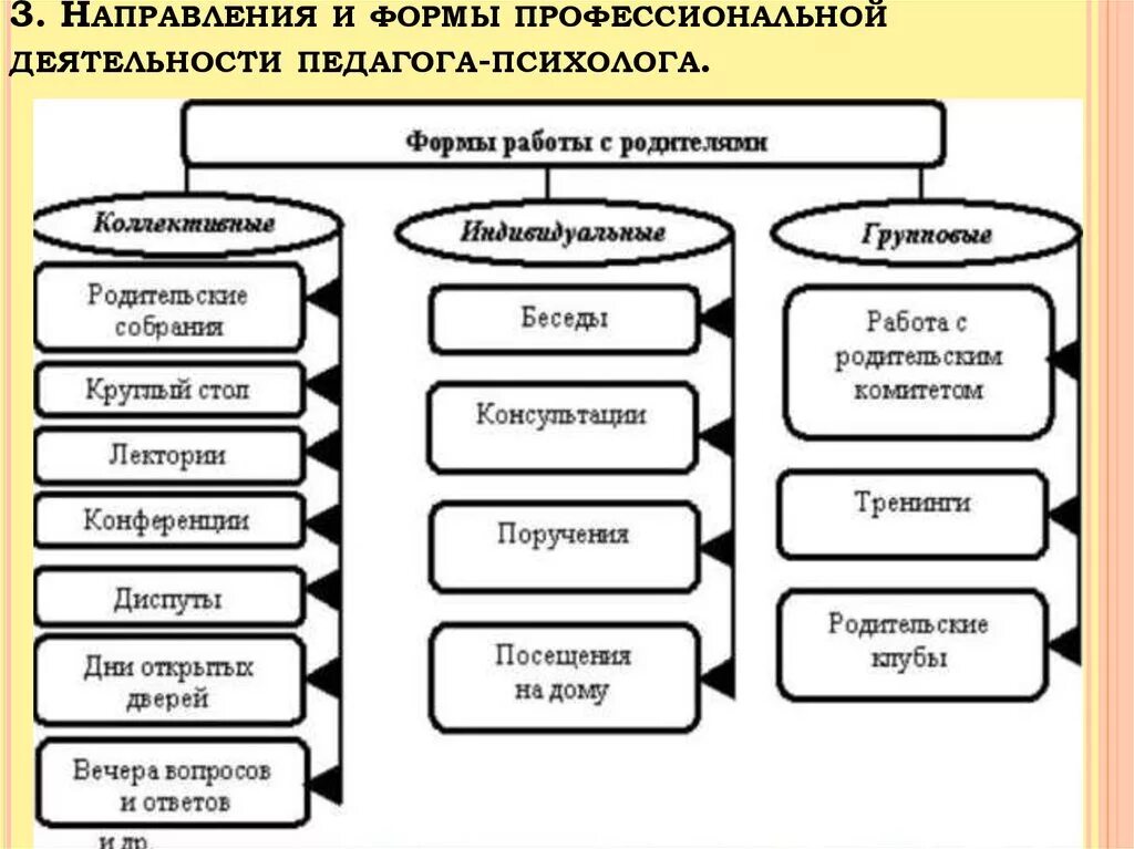 Формы работы классного руководителя с детьми. Формы и методы работы классного руководителя с родителями учащихся. формы и методы взаимодействия классного руководителя с учащимися. формы взаимодействия классного руководителя с родителями в школе. формы работы классного руководителя с родителями учащихся.