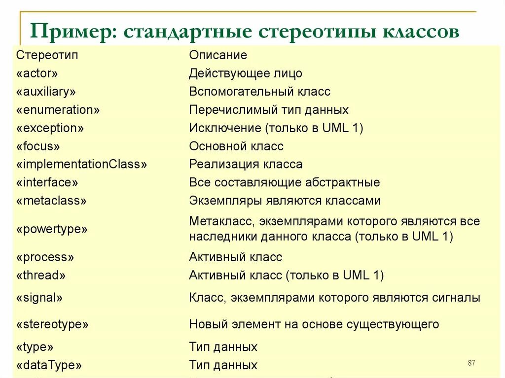 Известные стереотипы примеры. Стандартные стереотипы классов. Стереотипы примеры. 5 Примеров стереотипов. Примеры стереотипов 6 класс.