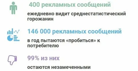Код видного