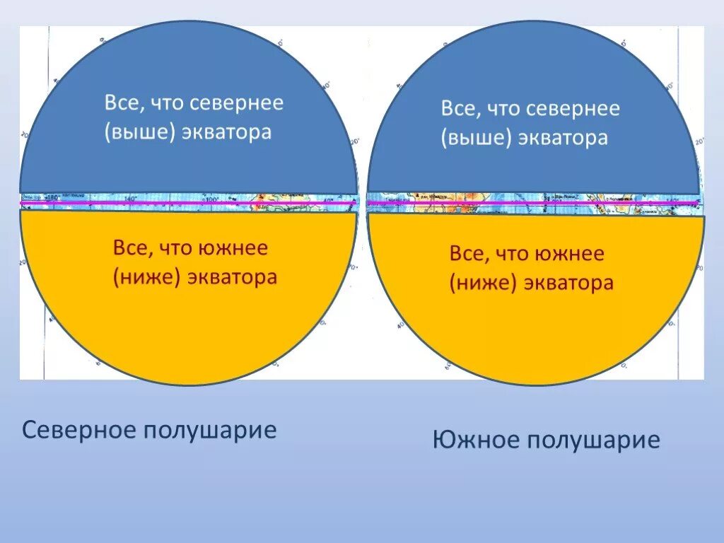 Сколько проживает людей в северном полушарии. Северное и Южное полушарие. Южное полушарие. Северно и эжгое прдушарие. Северное полушарие и Южное полушарие.