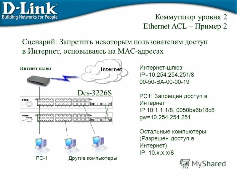 Коммутатор trendnet tl2-pg484. Коммутатор 2 го уровня. Ws-c3850-48xs-e. Коммутатор ubiquiti edgeswitch 16 xg (es-16 xg). Коммутатор hp a3100-24 si.