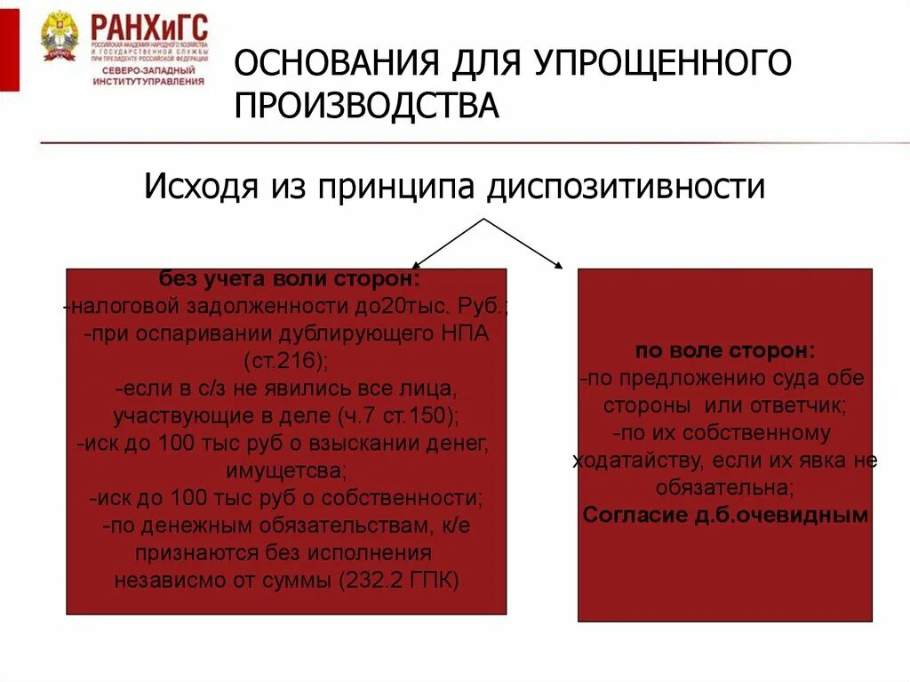 Рассмотрение дела в порядке упрощенного производства гпк. Упрощенное производство основания. Особенности упрощенного производства. Принцип диспозитивности гражданского производства. Основания упрощенного производства в гражданском процессе.