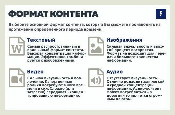 Формат для информационного ролика. Форматы контента. форматы динамического контента. форматы контента в социальных сетях. типы и форматы контента.
