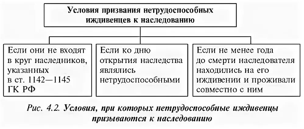 Является ли иждивенцем