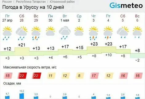Погода в калуге в ноябре 2024 года