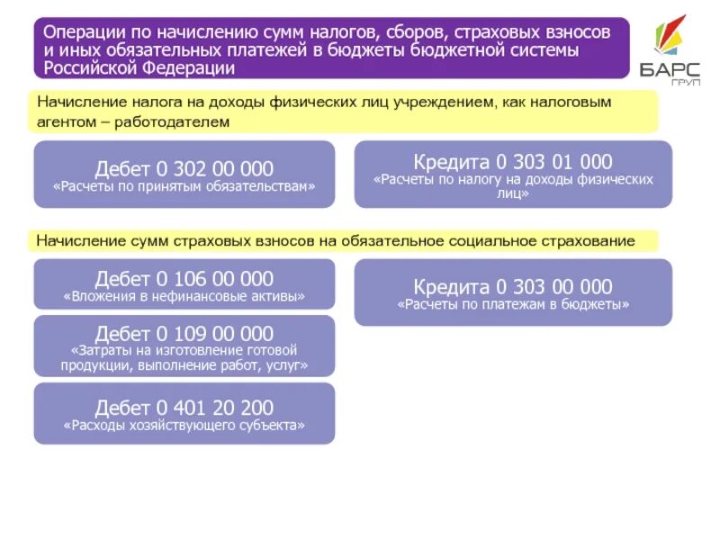 Доходы от налоговых агентов. Налоговый агент начисляет какой налог. Расчеты по принятым обязательствам. Налог на доходы физических лиц дебет и кредит. Начислен налог на доходы физических лиц кредит.